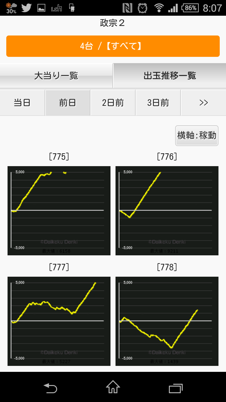 千葉 アミューズ データ