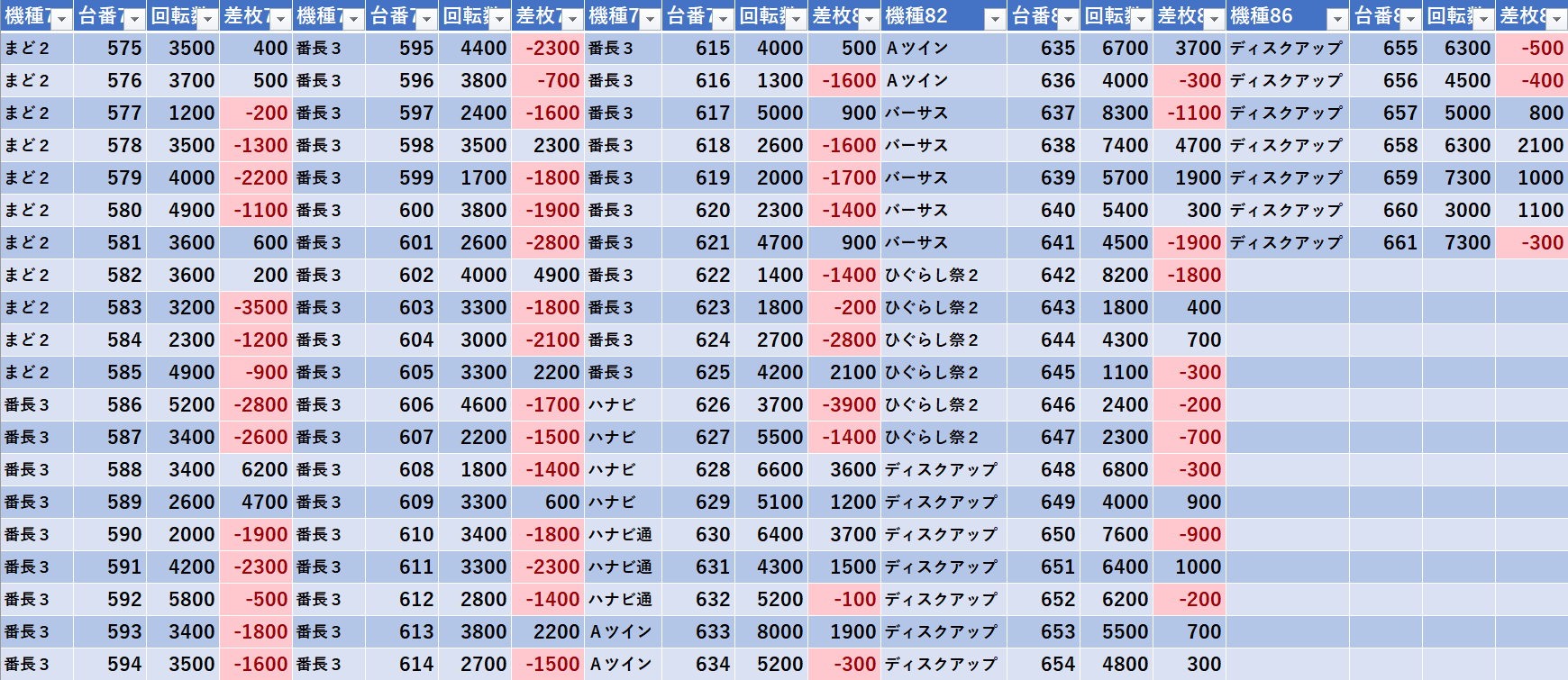 4 22 楽園柏 ヤバイラー モグ玄荒修行