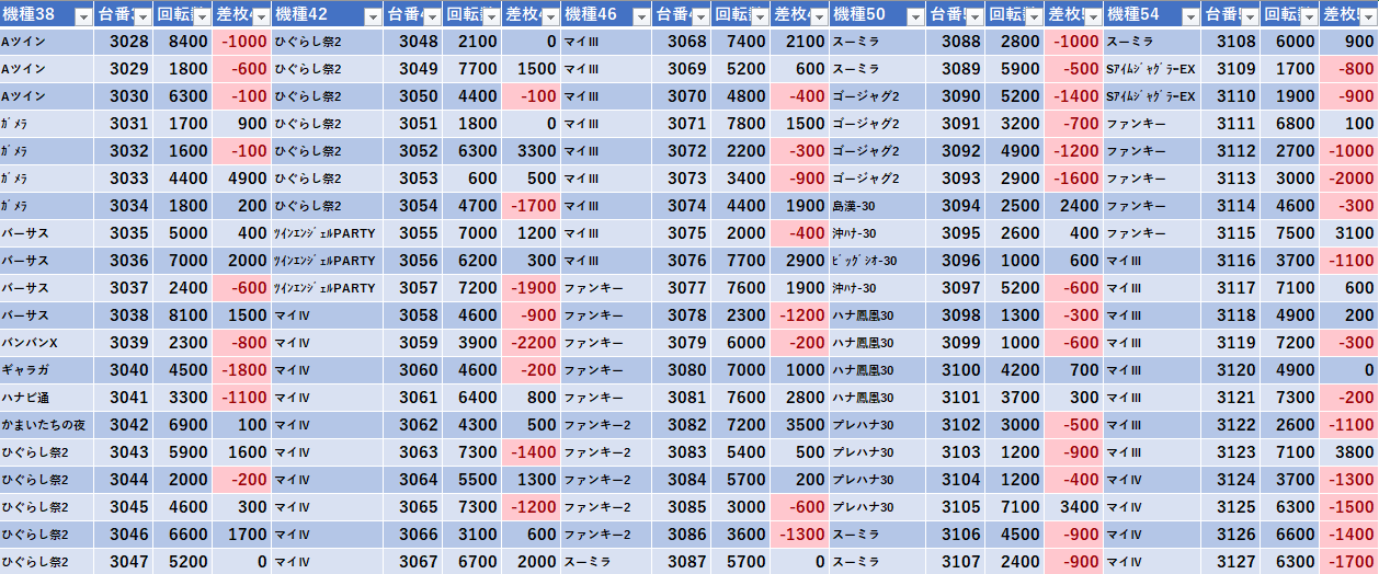 10 25 エスパス秋葉原 周年 モグ玄荒修行