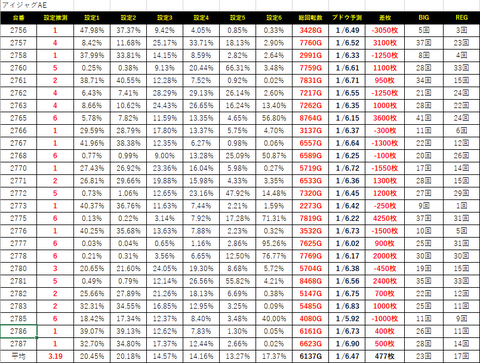 楽園 データ 柏