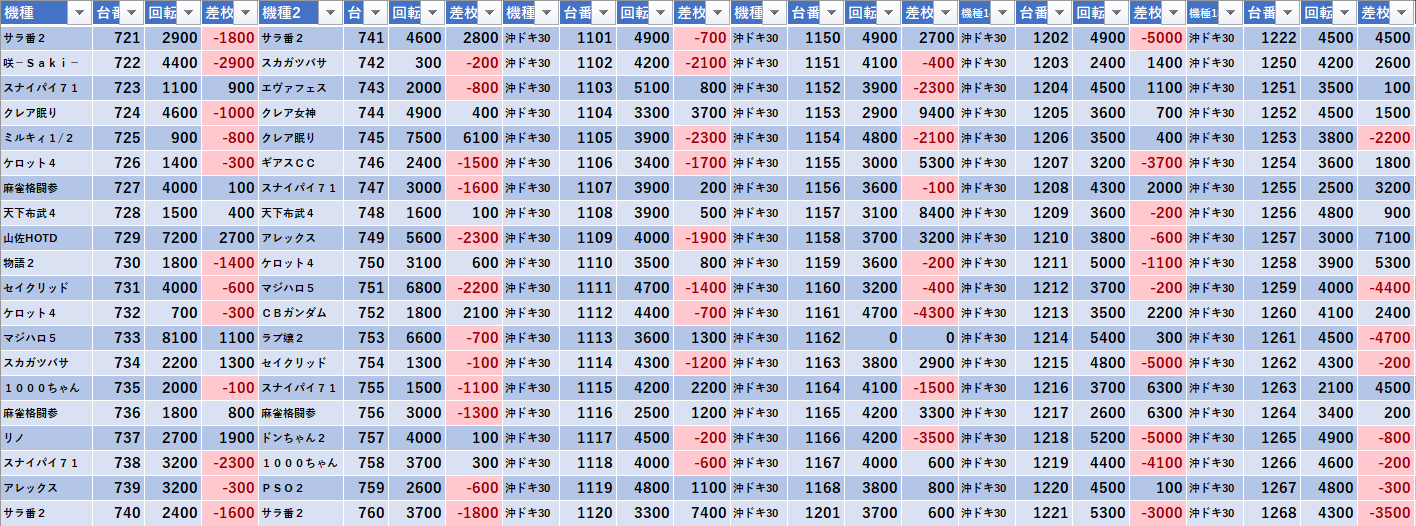 6 6 ともえ成田 旧イベ モグ玄荒修行