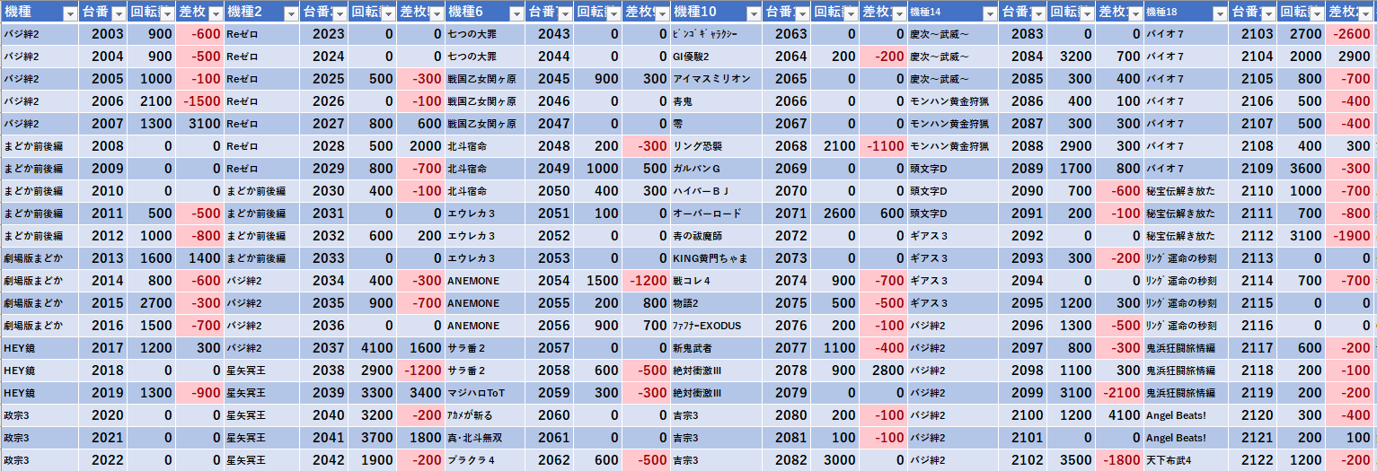 2 15 エスパス高田馬場本店 モグ玄荒修行