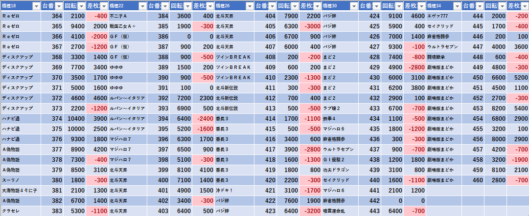 12 4 秋葉原uno 周年 モグ玄荒修行