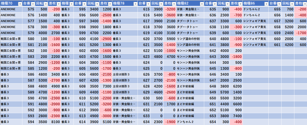 1 19 楽園柏 ファンタ モグ玄荒修行