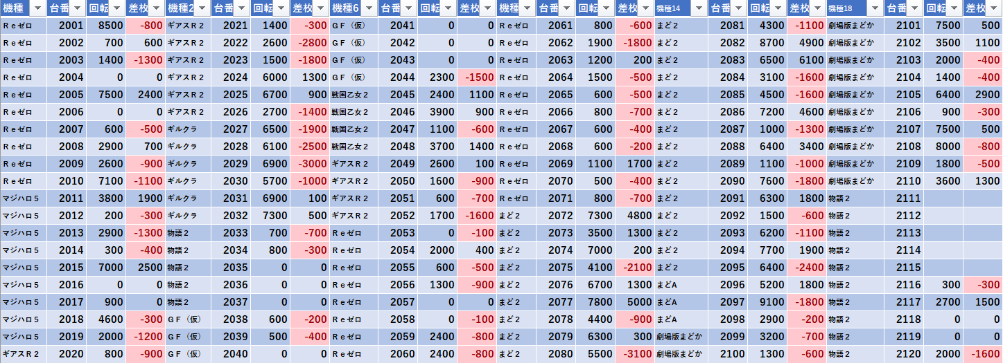6 23 エスパス秋葉原 穢れ初日 モグ玄荒修行 6 23 エスパス秋葉原 穢れ初日 モグ玄荒修行