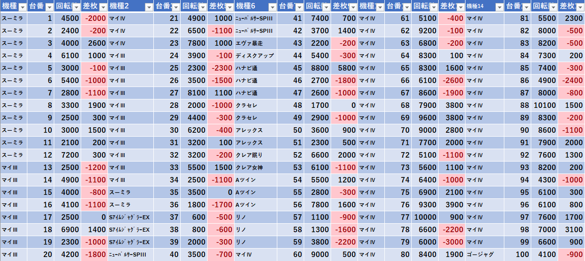 6 26 エスパス溝の口本店 Gpl モグ玄荒修行