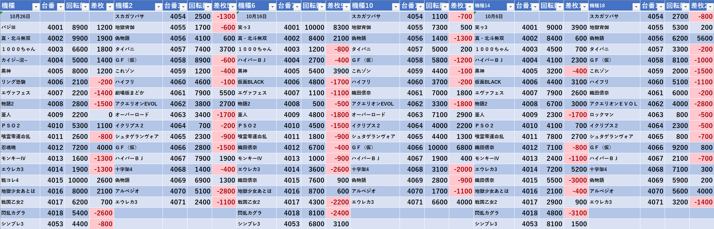 エスパス秋葉原 6の付く日 4階バラエティ 8月 11月 モグ玄荒修行 エスパス秋葉原 6の付く日 4階バラエティ 8月 11月 モグ玄荒修行