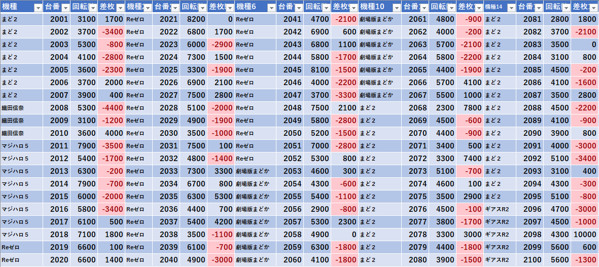 6 6 エスパス秋葉原 旧イベ モグ玄荒修行
