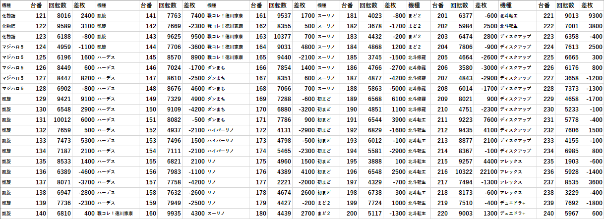 11 23 楽園なんば 英雄の軌跡 モグ玄荒修行
