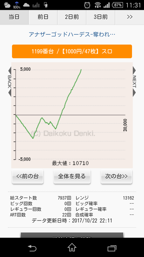 ハーデス万枚