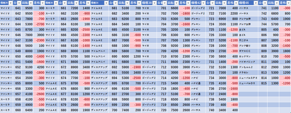 1/24 みとや大森町 旧イベ : モグ玄荒修行