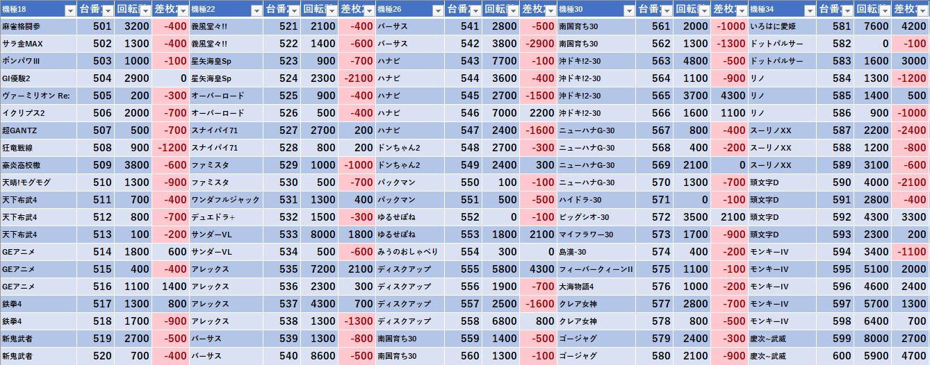 6 4 出玉王田無 スロパチ広告 モグ玄荒修行