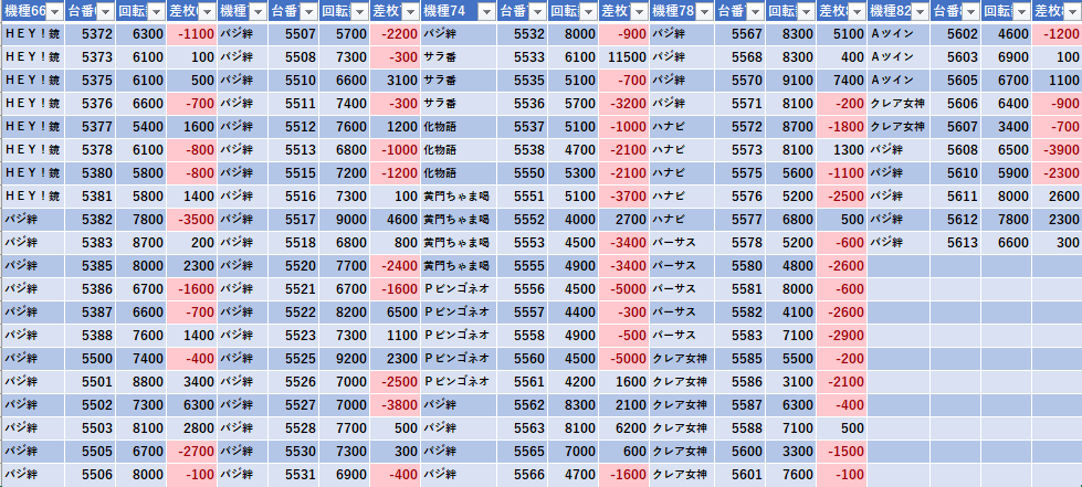 11 3 楽園池袋 周年 モグ玄荒修行 11 3 楽園池袋 周年 モグ玄荒修行