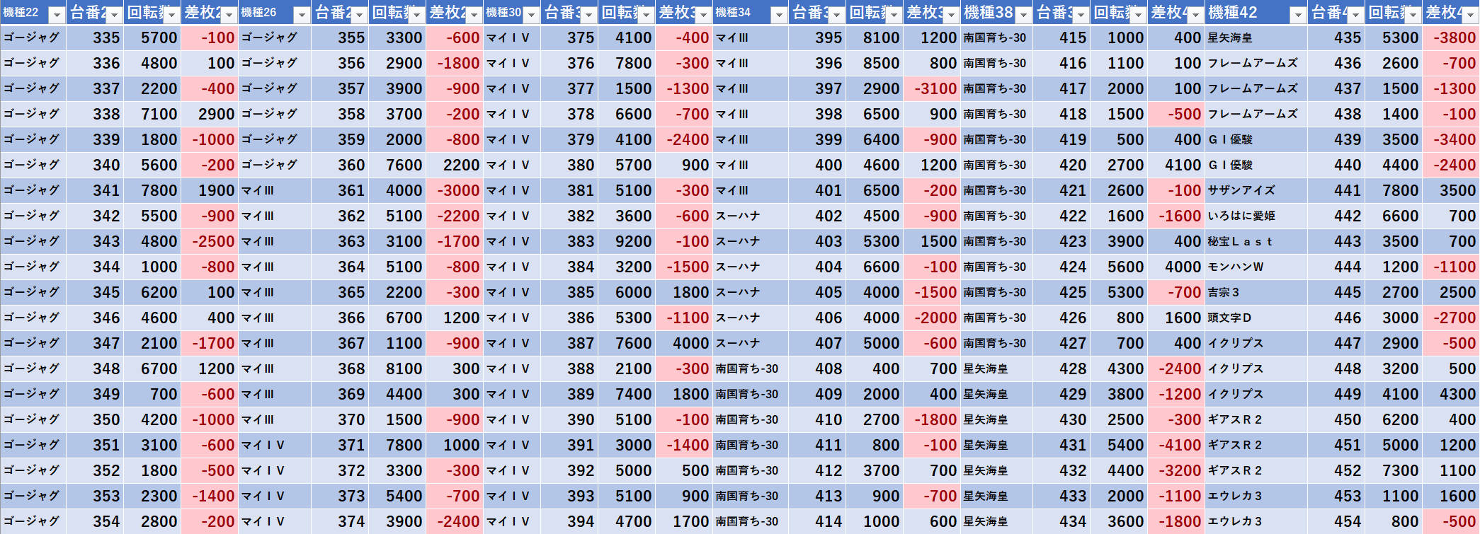 4 22 楽園柏 ヤバイラー モグ玄荒修行