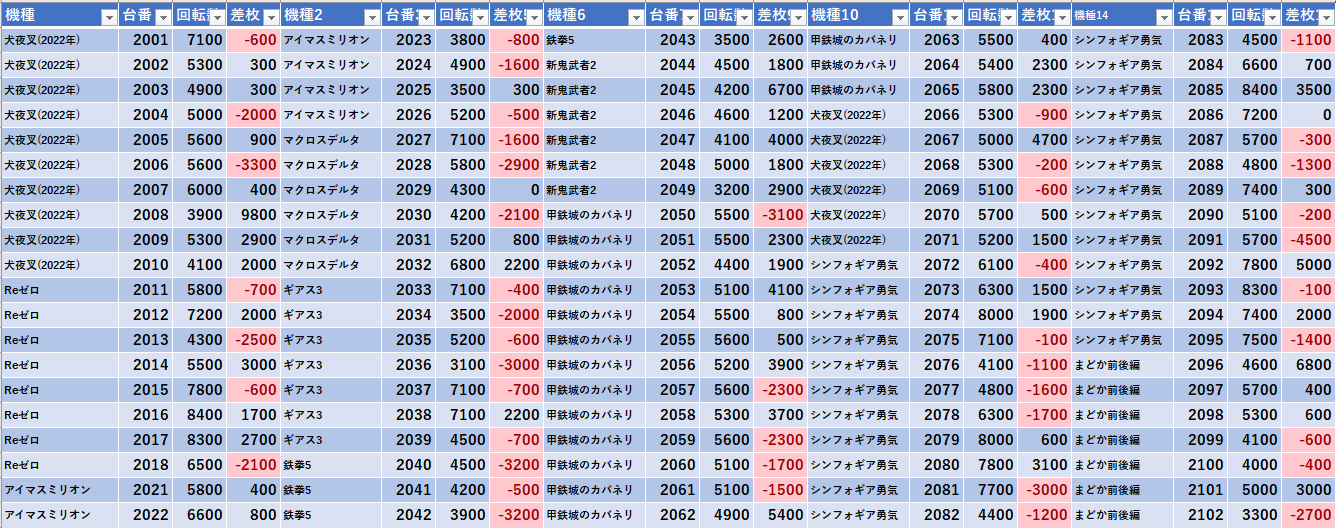 8 エスパス秋葉原 旧イベ モグ玄荒修行
