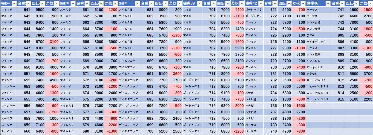2/14 みとや大森町 旧イベ : モグ玄荒修行