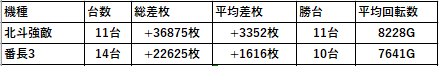 妙典機種