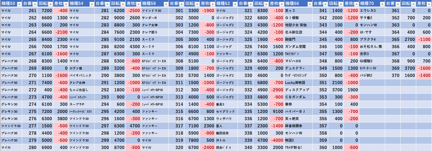 6 6 メッセ荻窪 モグ玄荒修行