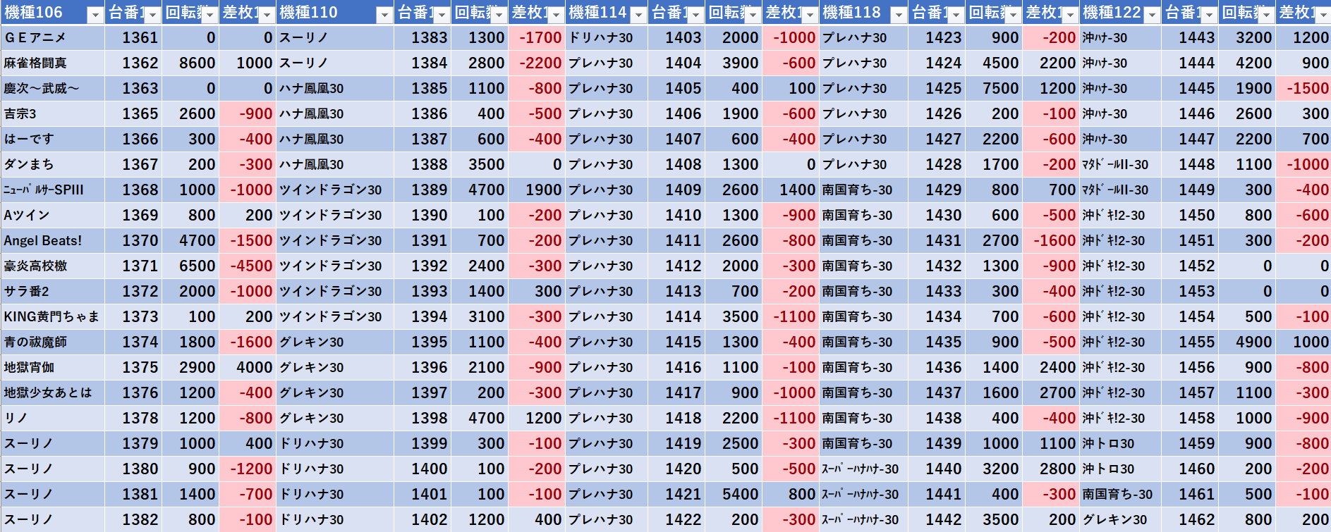 5 15 エスパス新宿歌舞伎町 モグ玄荒修行