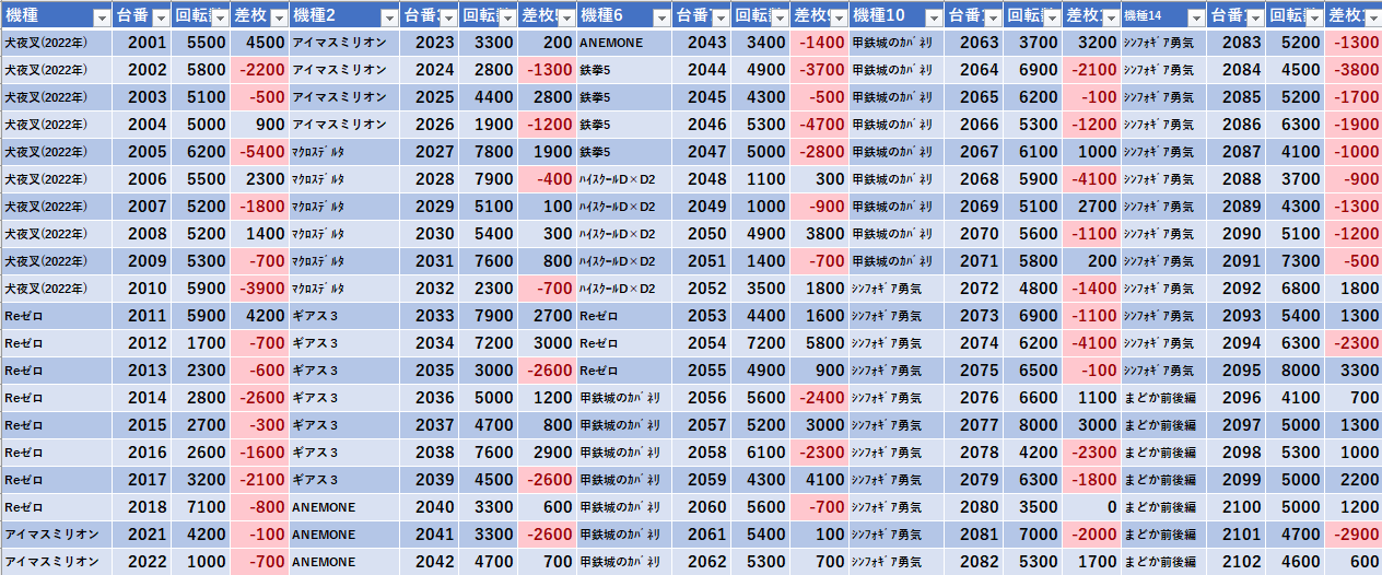 7 24 エスパス秋葉原 やばたにえん風 あしゅら モグ玄荒修行