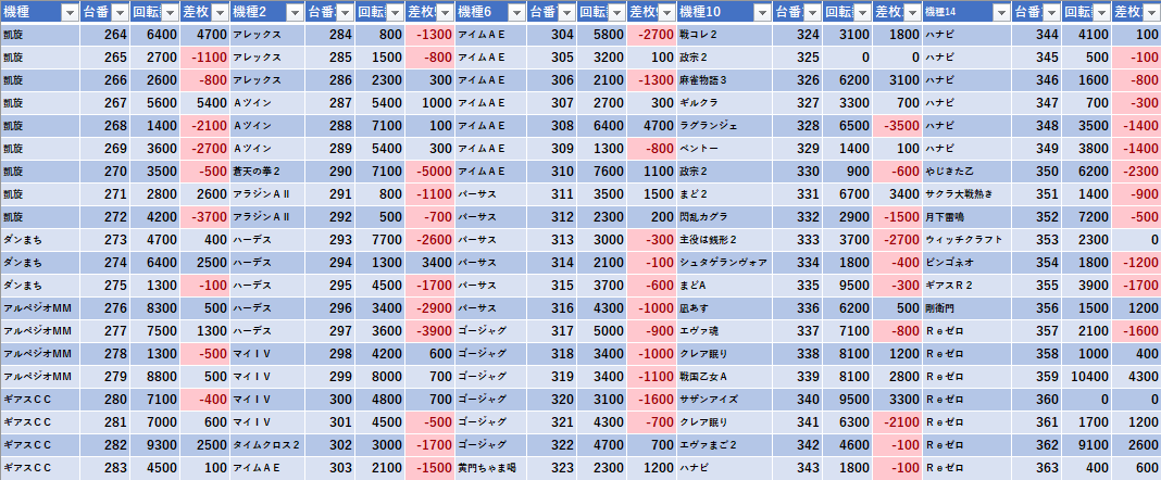 12 4 秋葉原uno 周年 モグ玄荒修行