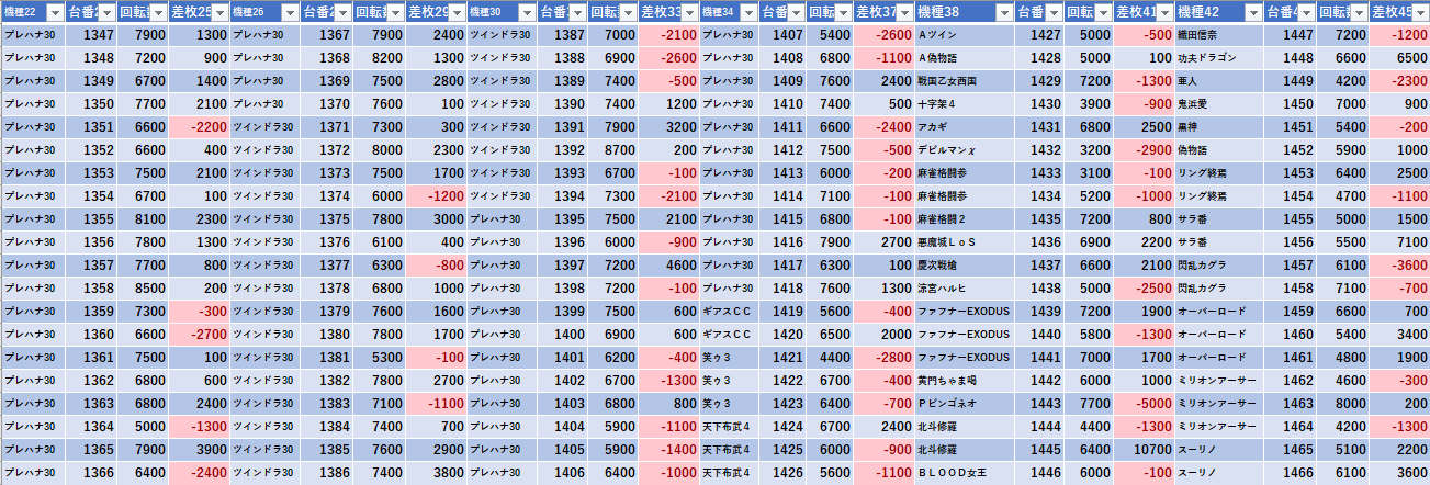 1 1 Zent名古屋北 モグ玄荒修行 1 1 Zent名古屋北 モグ玄荒修行