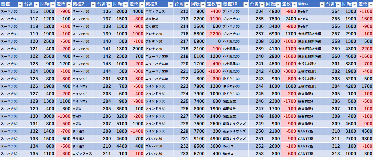 1 16 ともえ7get葉山 ピン王 モグ玄荒修行 1 16 ともえ7get葉山 ピン王 モグ玄荒修行