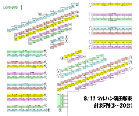 0811蒲田駅東列しまず
