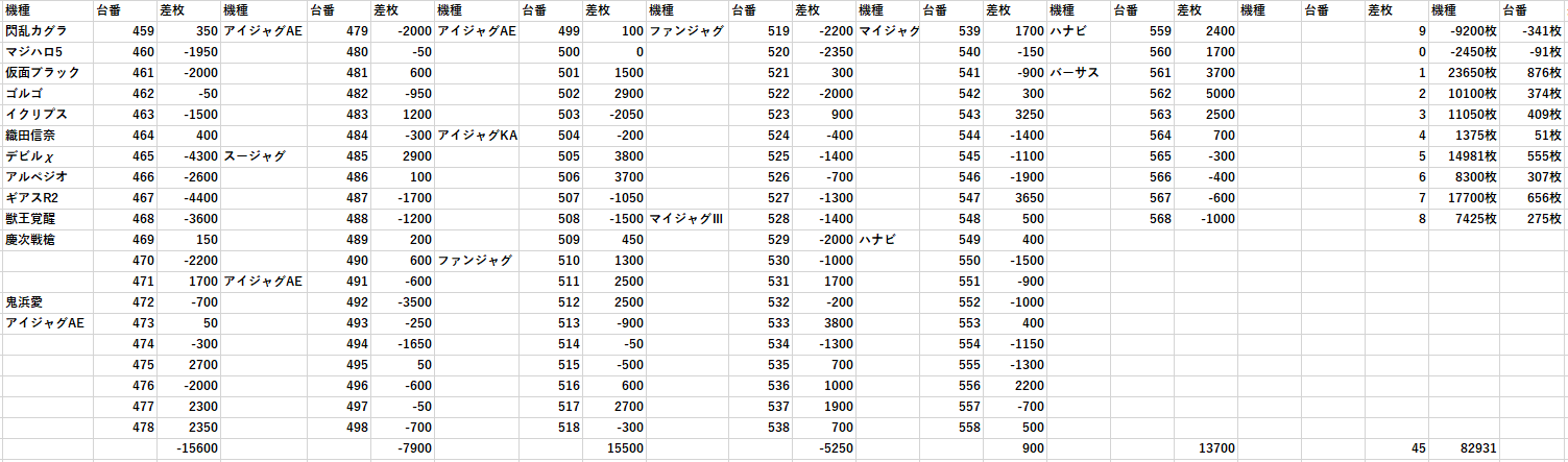 Dステーション妙典駅前 1 9スロパチ よしき 来店 全台差枚 モグ玄荒修行 Dステーション妙典駅前 1 9スロパチ よしき 来店 全台差枚 モグ玄荒修行