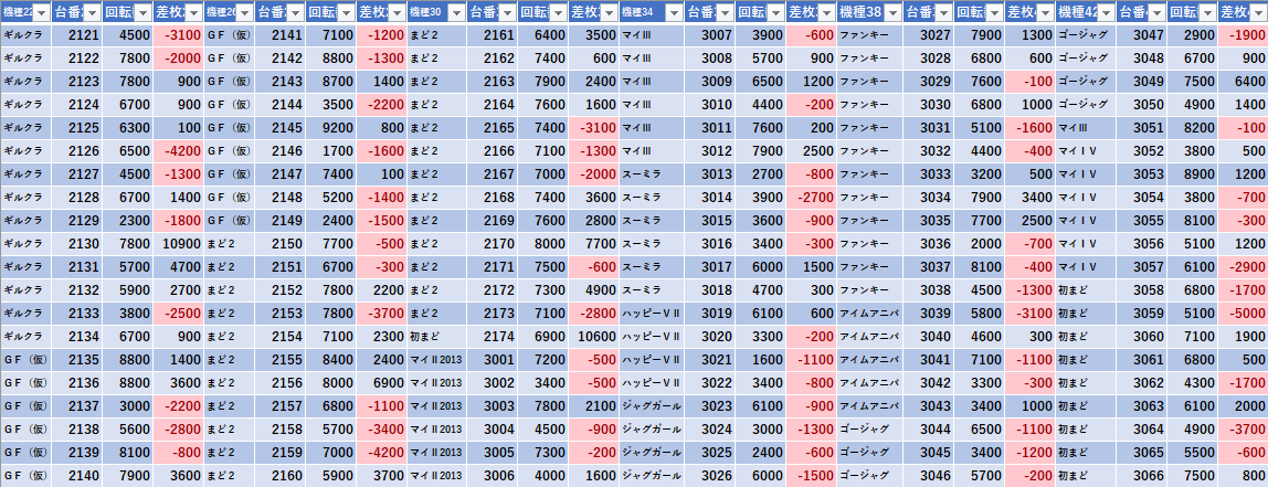 10 25 エスパス秋葉原 周年 モグ玄荒修行