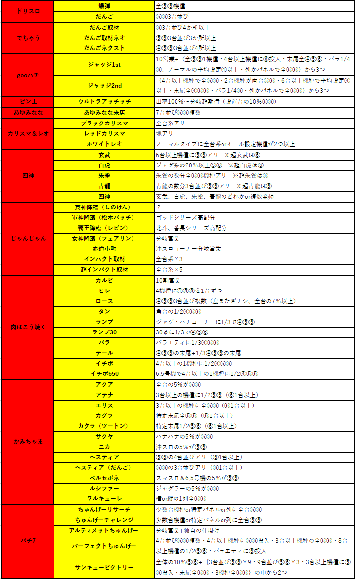 5月向け 備忘録 : モグ玄荒修行