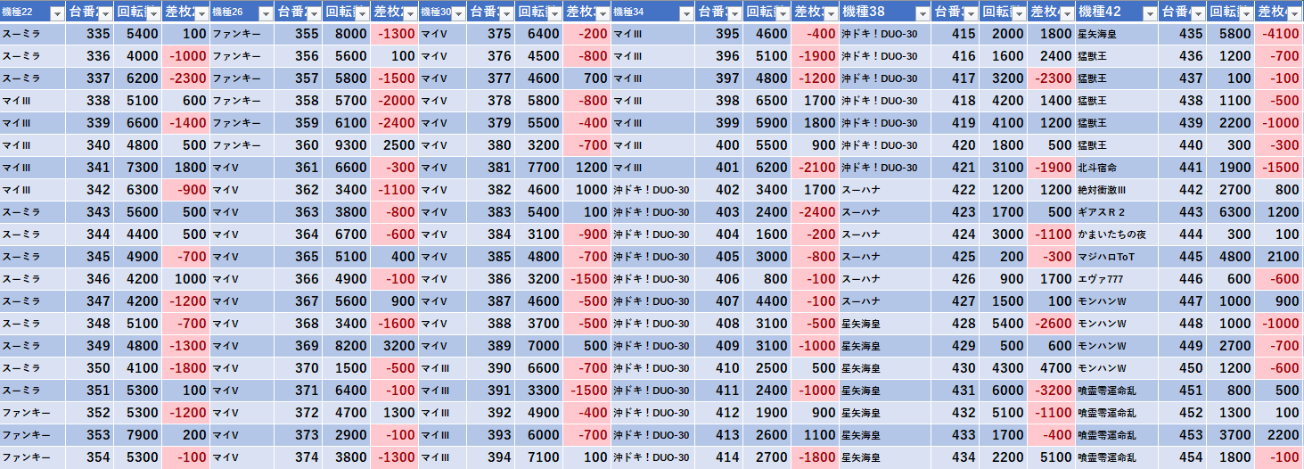1 19 楽園柏 ファンタ モグ玄荒修行
