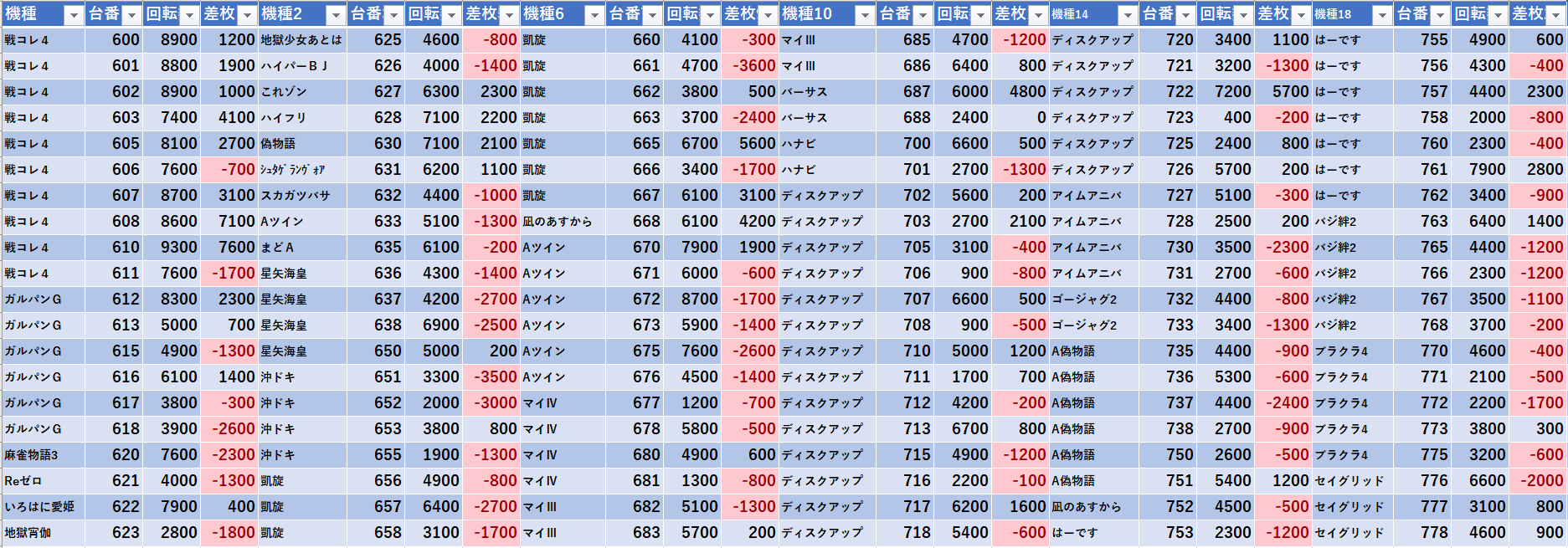 10 10 アイランド秋葉原 モグ玄荒修行