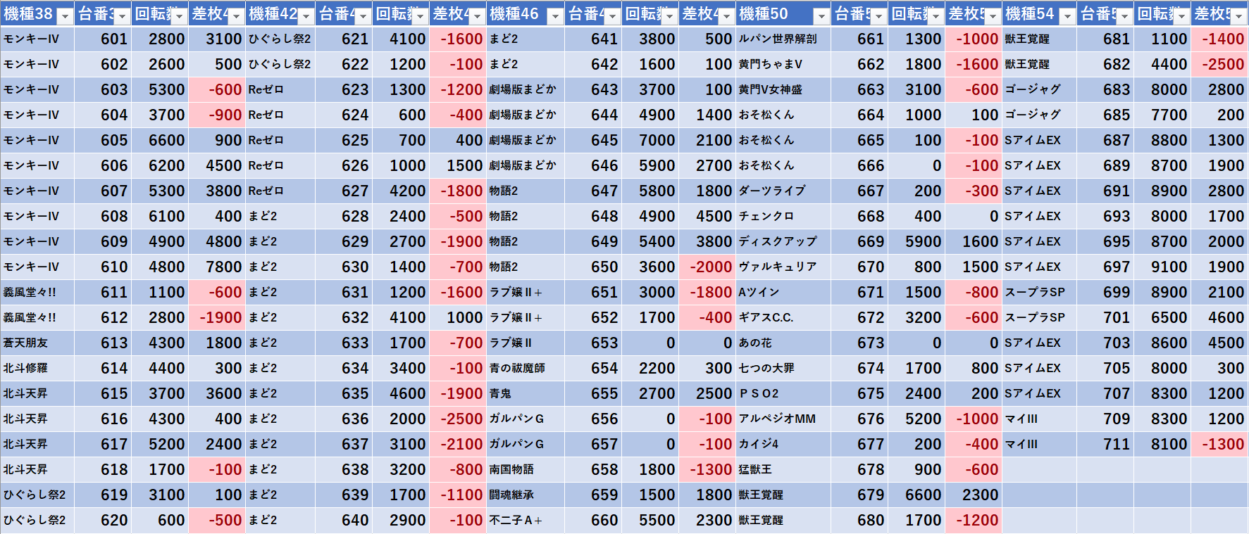 4 14 出玉王田無 スロパチ広告 モグ玄荒修行