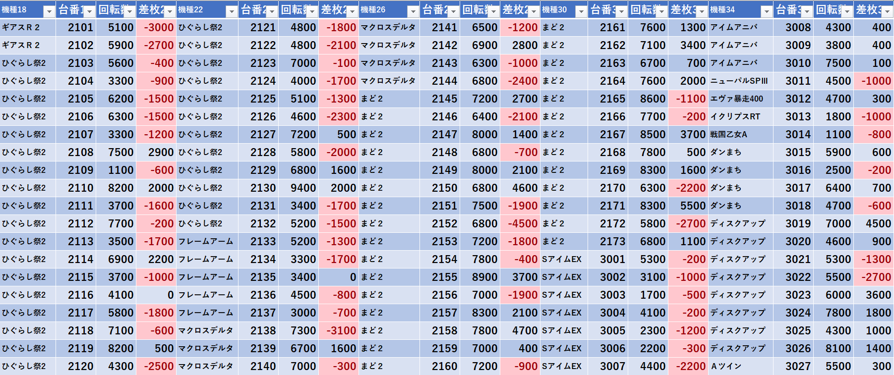 4 30 エスパス秋葉原 月末 モグ玄荒修行 4 30 エスパス秋葉原 月末 モグ玄荒修行