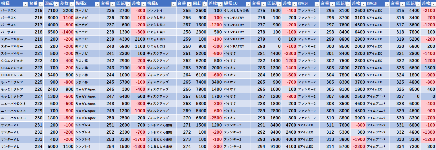 1 19 楽園柏 ファンタ モグ玄荒修行