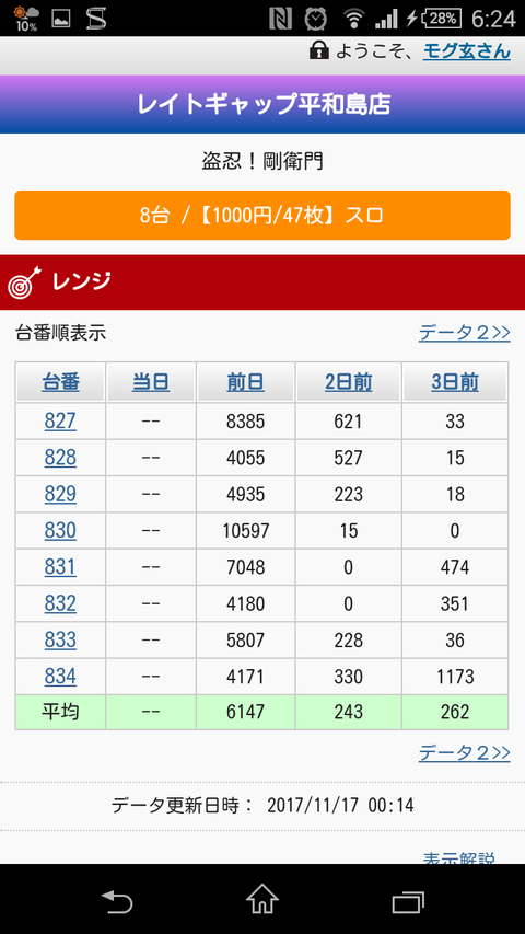 剛衛門レンジ
