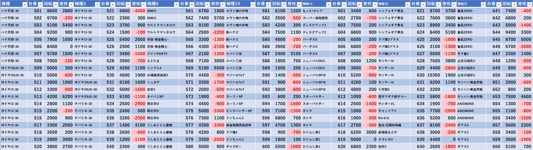 6 21 ライブガーデン栃木本店 Bash Quest ホル調 三 四暗刻 モグ玄荒修行
