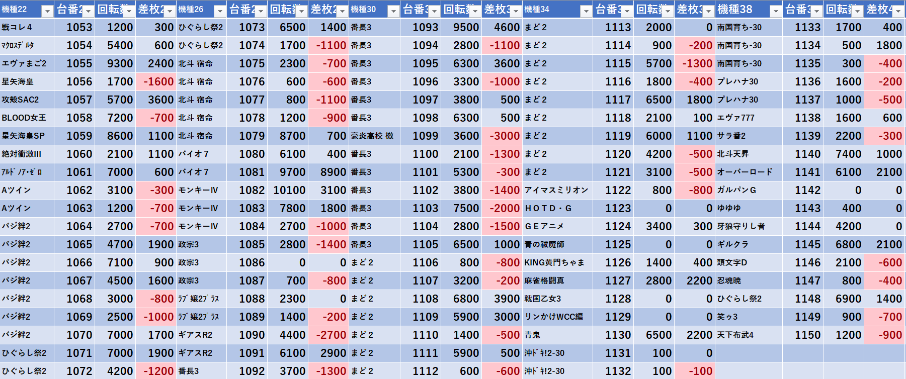 5 11 123笹塚 旧イベ モグ玄荒修行