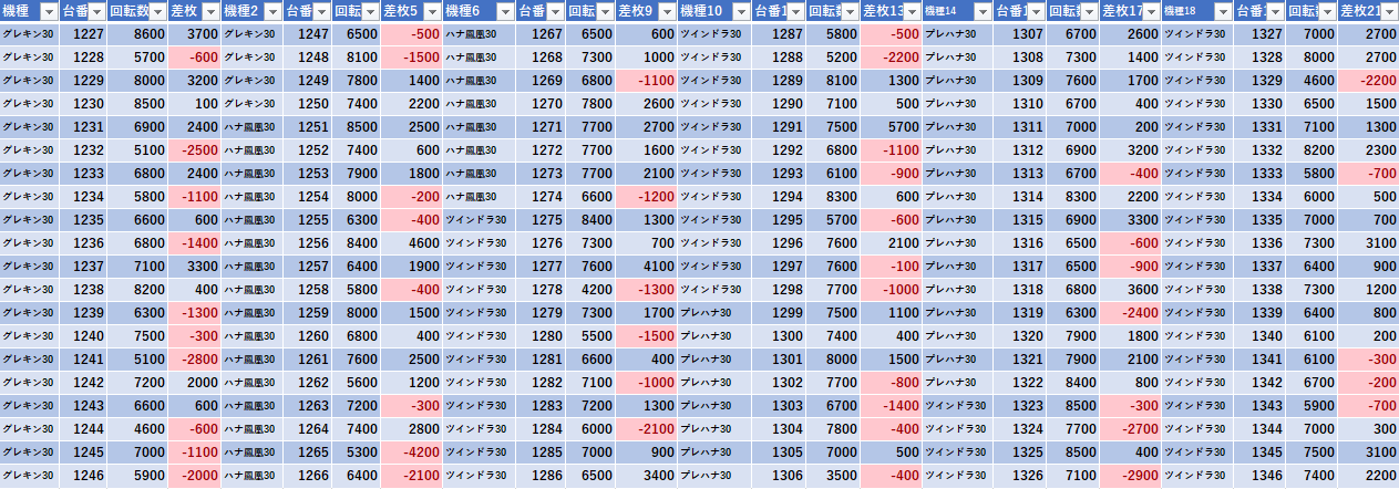 1 1 Zent名古屋北 モグ玄荒修行 1 1 Zent名古屋北 モグ玄荒修行