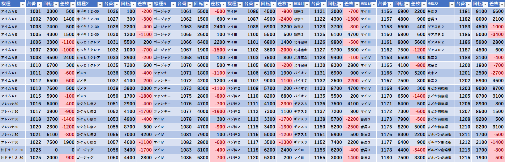 9/17 ミリオン石神井公園スロ館 旧イベ : モグ玄荒修行