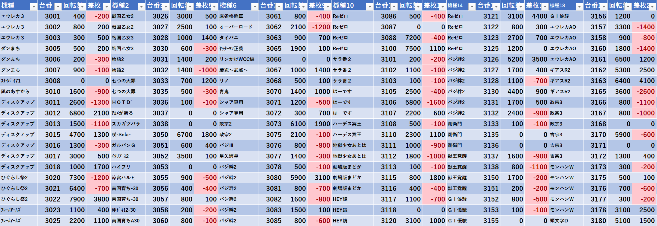 5 10 テンガイ三鷹 旧イベ モグ玄荒修行