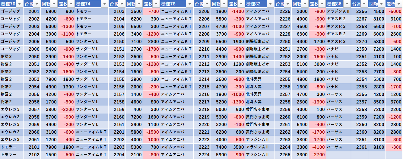 6 6 ともえ成田 旧イベ モグ玄荒修行