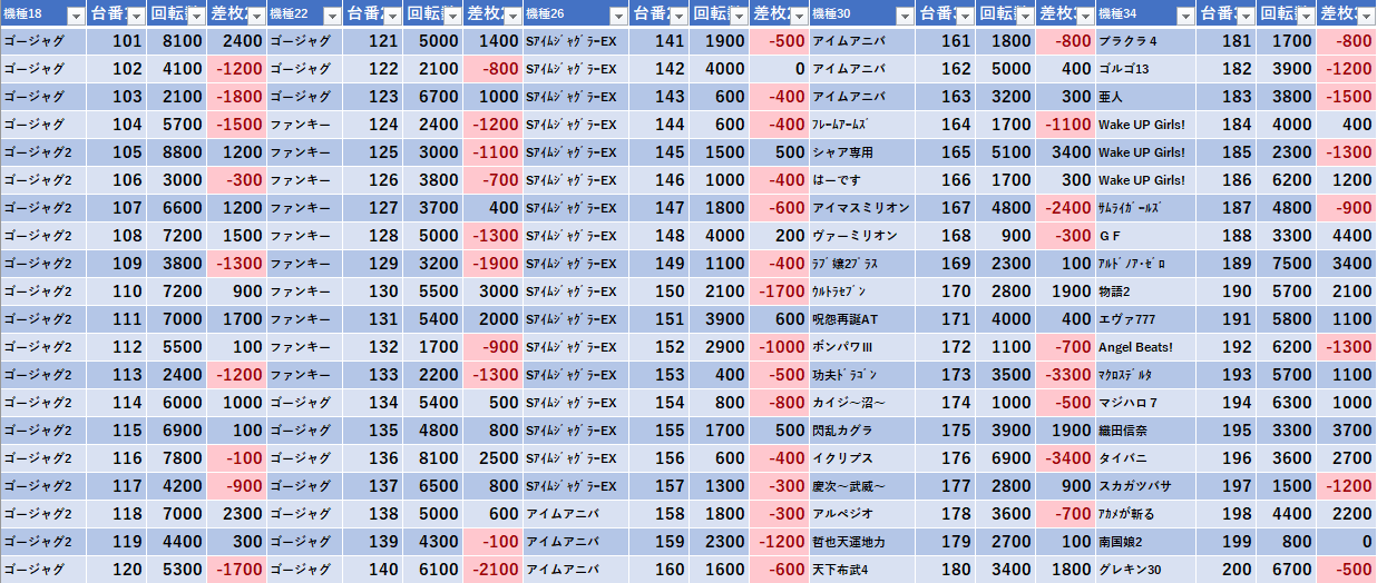 6 26 エスパス溝の口本店 Gpl モグ玄荒修行