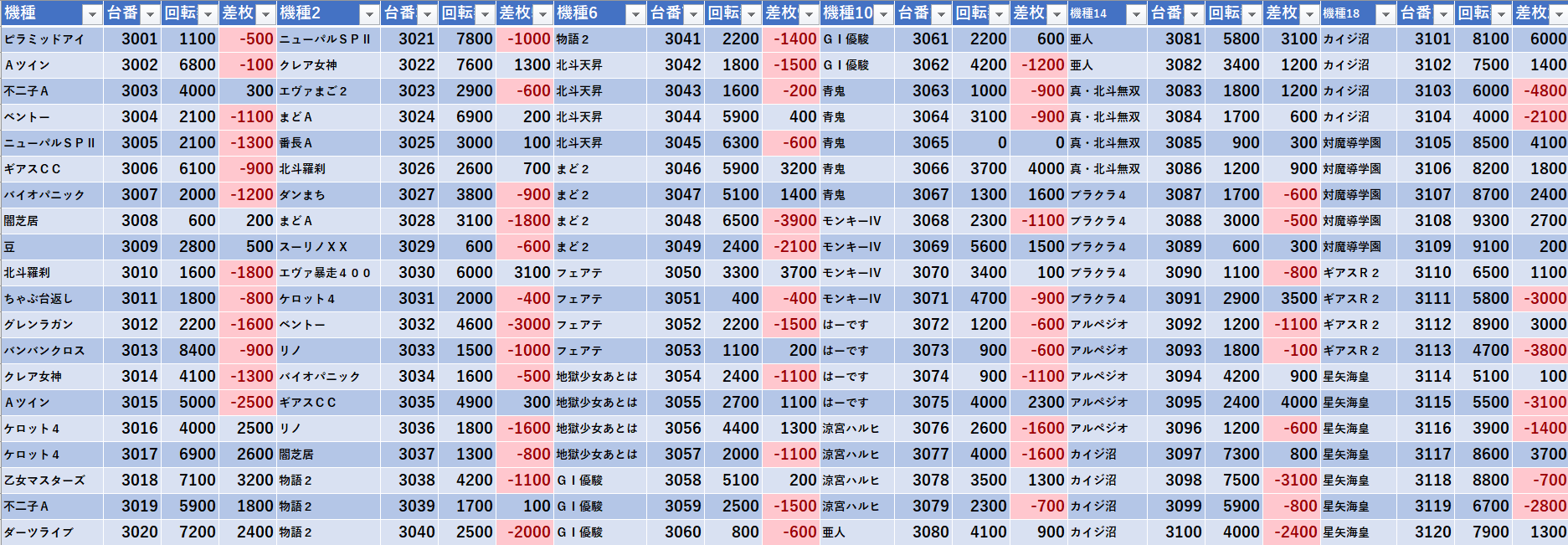 10 22 楽園大宮 ちゅんげー モグ玄荒修行 10 22 楽園大宮 ちゅんげー モグ玄荒修行