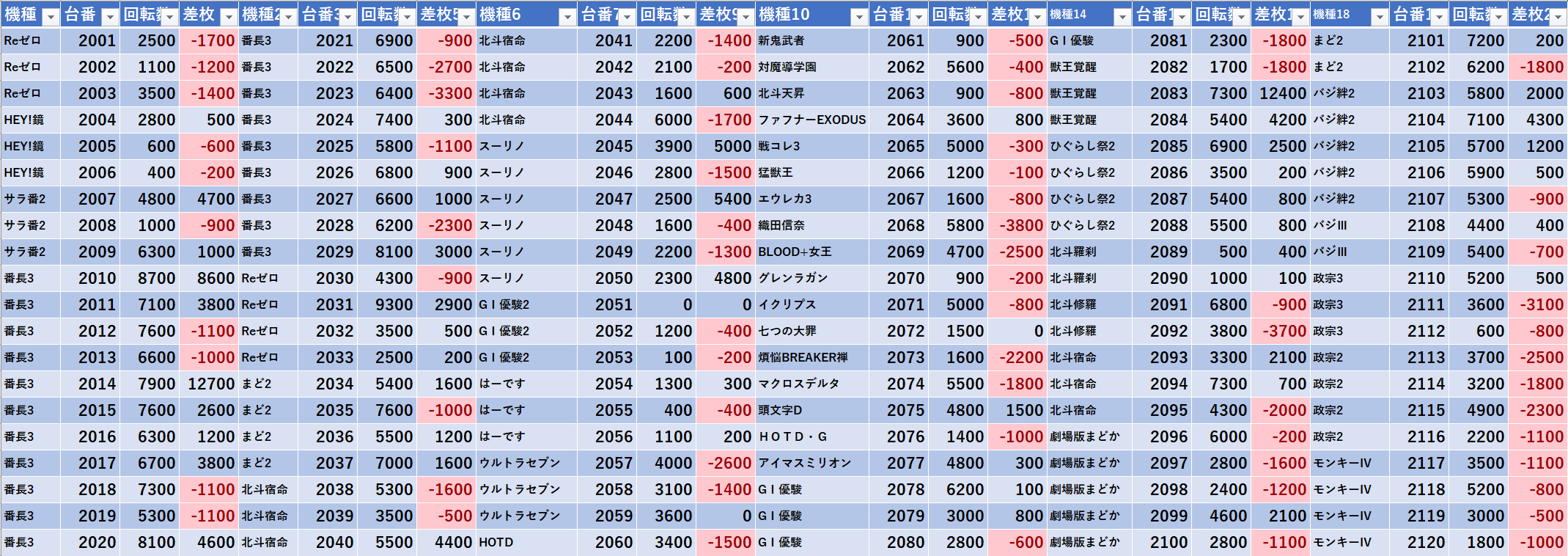 5 8 エスパス高田馬場本店 旧イベ モグ玄荒修行