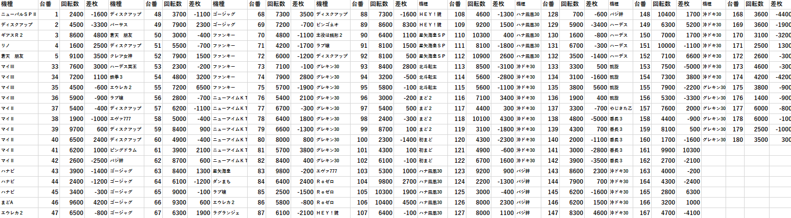 3 9 ビックマーチスロットクラブ八千代 モグ玄荒修行