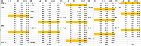 ピークス正解2