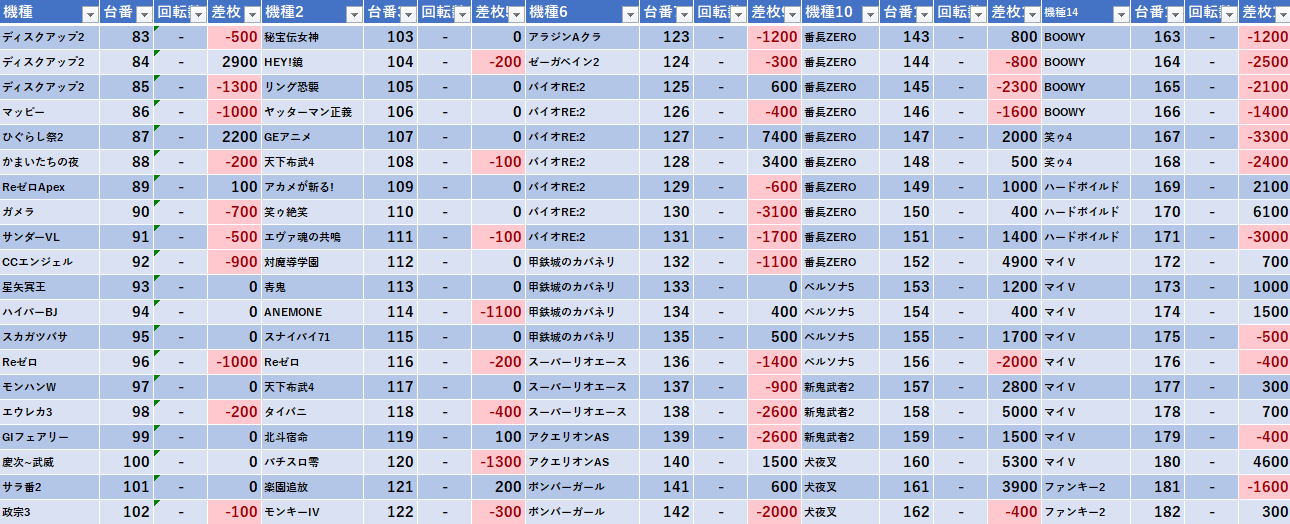 10 8 やすだ大山北口5号 モグ玄荒修行 10 8 やすだ大山北口5号 モグ玄荒修行