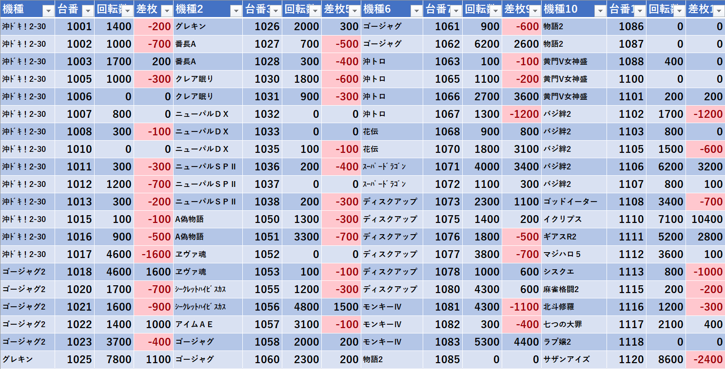 1 18 ジャスティス18 旧イベ モグ玄荒修行 1 18 ジャスティス18 旧イベ モグ玄荒修行